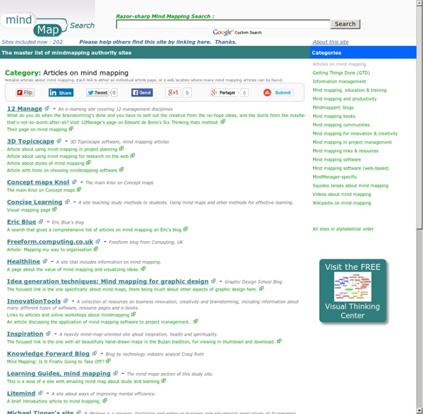 Articles on mind mapping