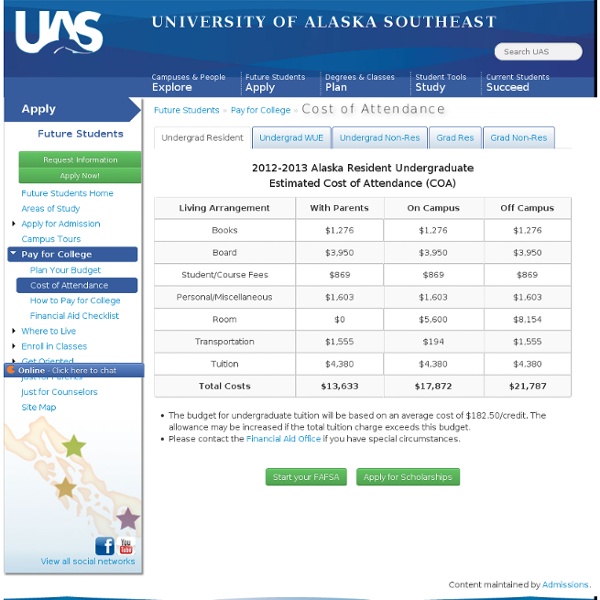 Cost of Attendance