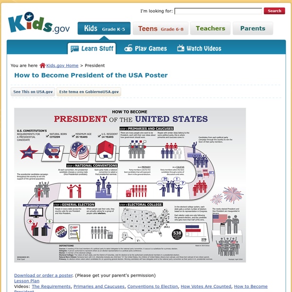How to Become President of the U.S. Poster