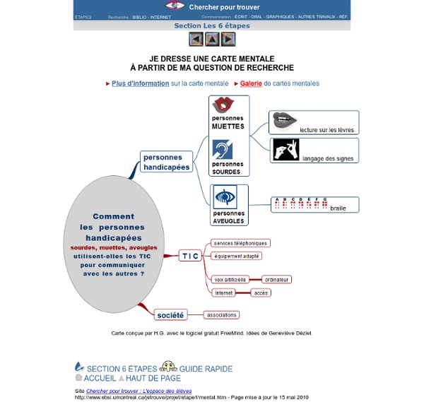 Carte mentale - Exemple 1