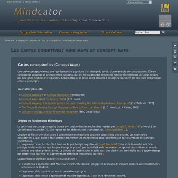Les cartes cognitives: mind maps et concept maps