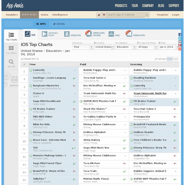 Top Charts - iPad - United States - Education