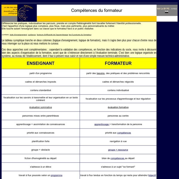 Compétences du formateur