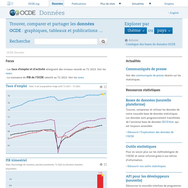 Données OCDE