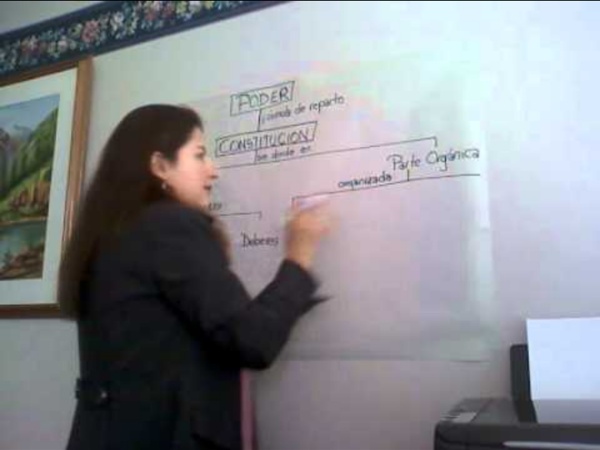 Cómo elaborar un mapa conceptual