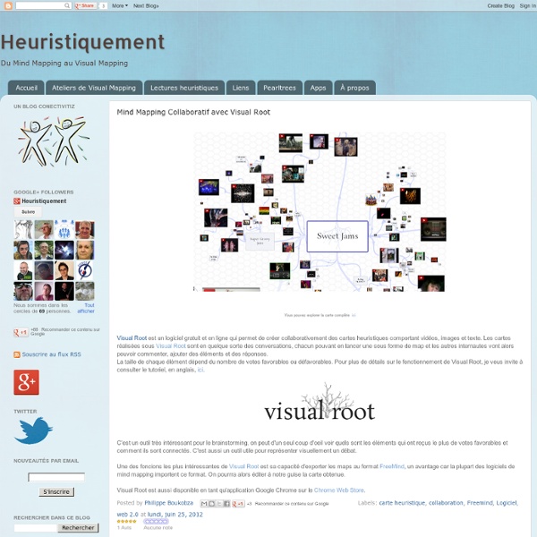 Mind Mapping Collaboratif avec Visual Root