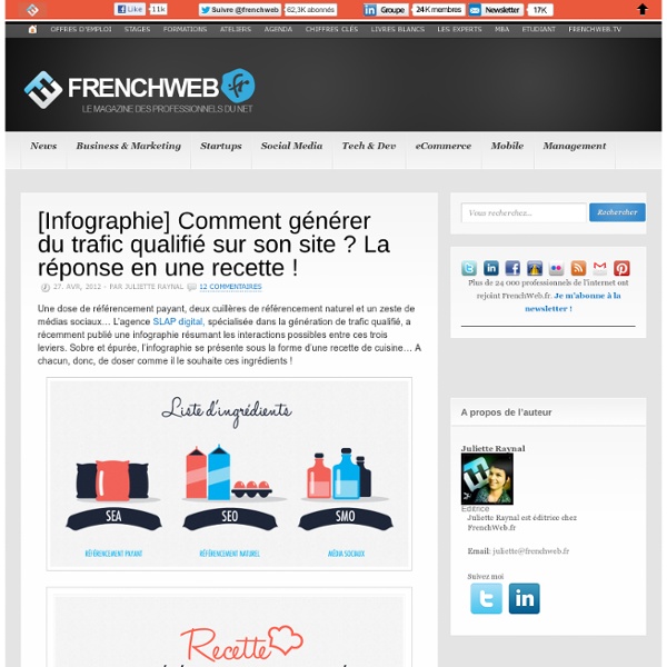 [Infographie] Comment générer du trafic qualifié sur son site ? La réponse en une recette !