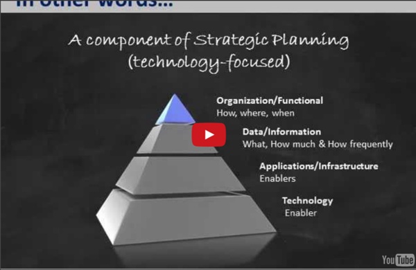 An introduction to the concepts of Enterprise Architecture