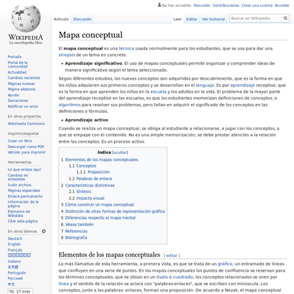Mapa conceptual