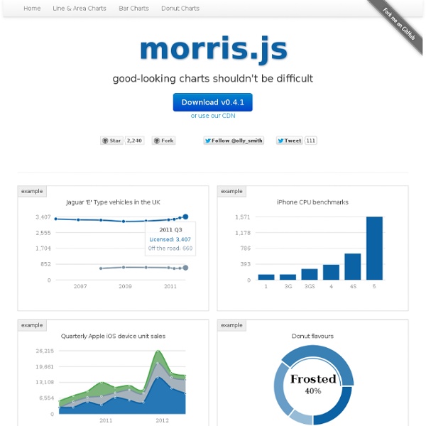 Morris.js