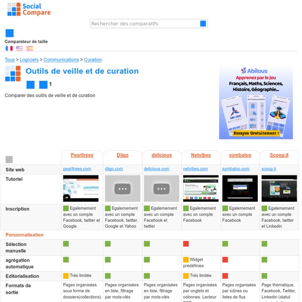 Outils de veille et de curation