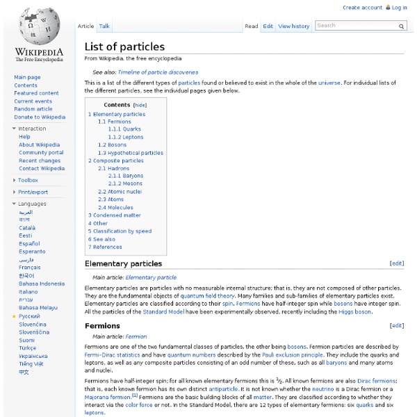 List of particles
