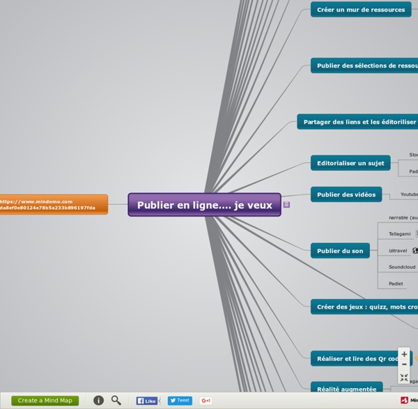 Publier en ligne