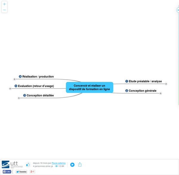 Scénariser et produire un module de formation en ...