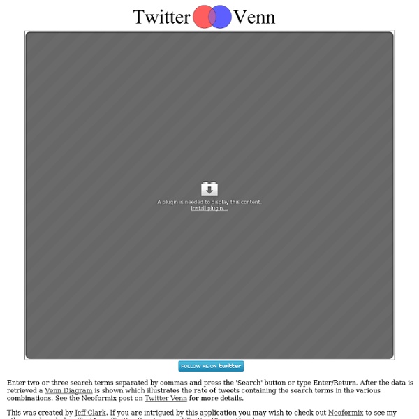 Twitter Venn