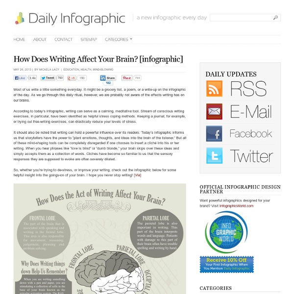 How Does Writing Affect Your Brain?