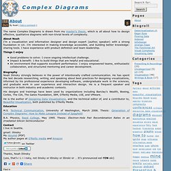 About « Complex Diagrams