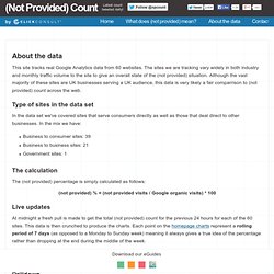 About the data - Not Provided Count