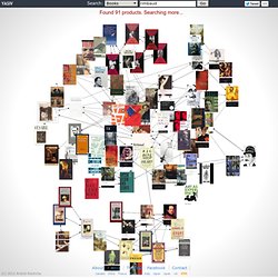 Amazon Products Visualization - YASIV