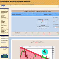 Analyse technique du CAC 40