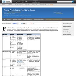 Animal Products and Food-borne Illness
