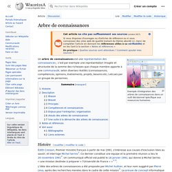 Arbre de connaissances