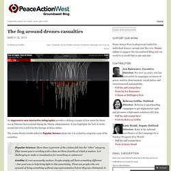 Peace Action West - Groundswell Blog