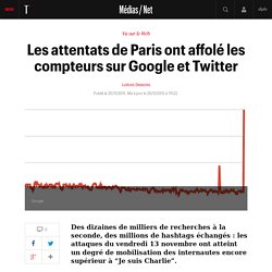 Les attentats de Paris ont affolé les compteurs sur Google et Twitter