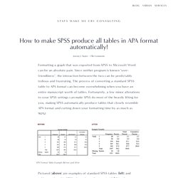 How to make SPSS produce all tables in APA format automatically! — Stats Make Me Cry