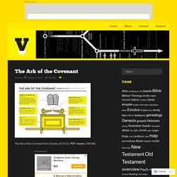 Biblical diagrams & infographics