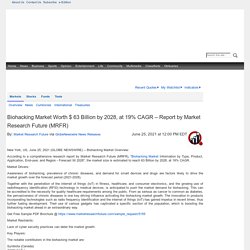 Biohacking Market Worth $ 63 Billion by 2028, at 19% CAGR – Report by Market Research Future (MRFR)
