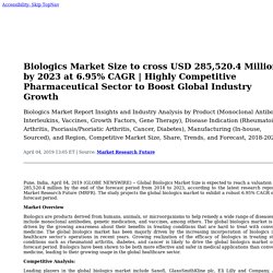 Biologics Market Size to cross USD 285,520.4 Million by