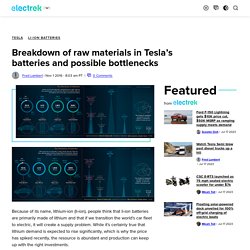 Breakdown of raw materials in Tesla’s batteries and possible bottlenecks