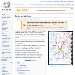 Carte heuristique