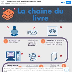 La chaîne du livre décrit le parcours d'une œuvre, de l'a...