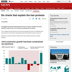 Six charts that explain the Iran protests