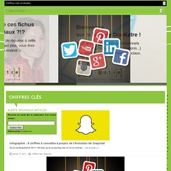 Pour 77% des entreprises françaises, ignorer les médias sociaux est une erreur