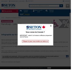 Handicap en France : Les chiffres et différents types de handicap