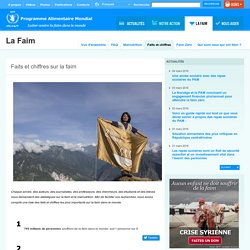Faits et chiffres sur la faim
