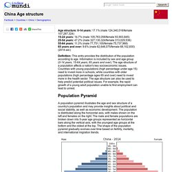 China Age structure - Demographics