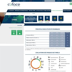 Chine / Etudes économiques