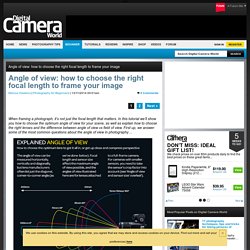 Angle of view: how to choose the right focal length to frame your image