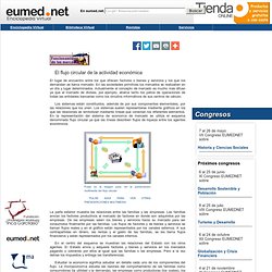 El flujo circular de la actividad económica
