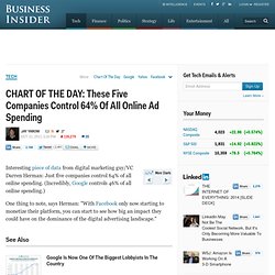 CHART OF THE DAY: These Five Companies Control 64% Of All Online Ad Spending