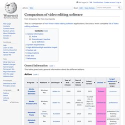 Comparison of video editing software