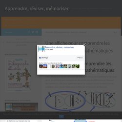 Une affiche pour comprendre les quatre opérations mathématiques