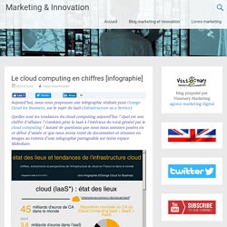 Le cloud computing en chiffres [infographie]