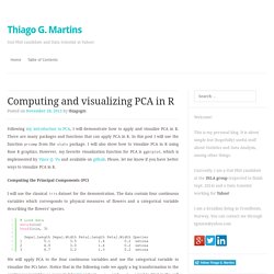 Computing and visualizing PCA in R
