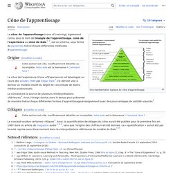 Cône de l'apprentissage