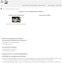 Les configurations flexibles - COURS e-learning BTS Management 2sd année.